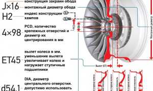 Размеры дисков на авто Hyundai Getz (Хендай Гетц)