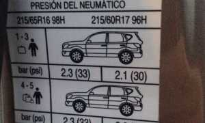 О шинах на Ниссан Кашкай (Nissan Qashqai)