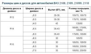 О размерах дисков на автомобили ВАЗ