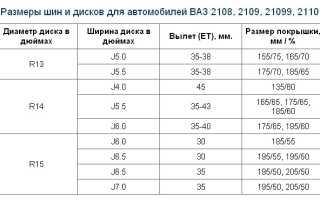 О размерах дисков на автомобили ВАЗ