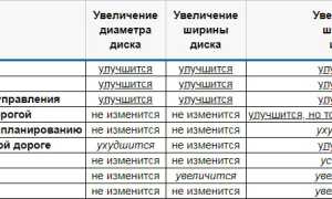 О размерах дисков на авто Peugeot 3008