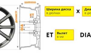 О разболтовке дисков на Хонда – ее параметры