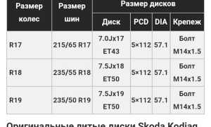О размере колес на автомобиль Шкода Кодиак