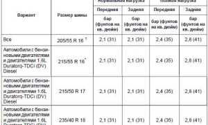 О норме давления в автошинах для Форда