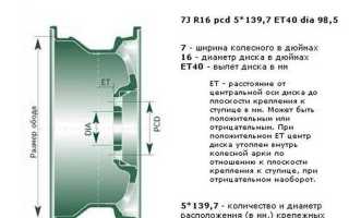 О размерах литых дисков на автомобиль Нива