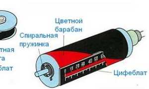 Как работают автомобильные спидометры