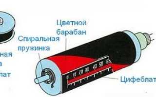 Как работают автомобильные спидометры