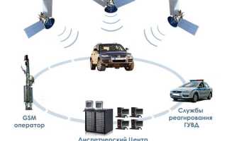 Рейтинг лучших GSM-сигнализаций для автомобиля
