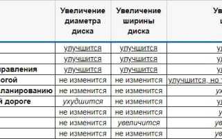 О размере колес на Мазда 6