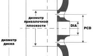 Что такое ширина колесного диска