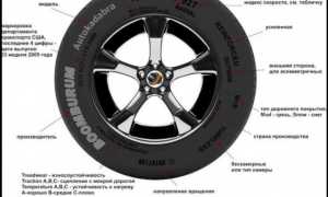 Характеристика дисков для Рено (Renault)
