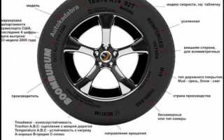 Характеристика дисков для Рено (Renault)
