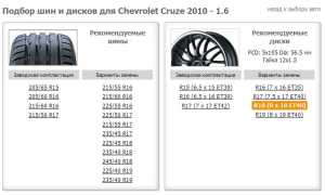Параметры дисков на Chevrolet Cruze (Шевроле Круз)