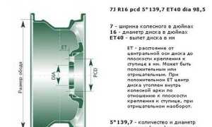 Параметры дисков на автомобиль Шевроле Нива