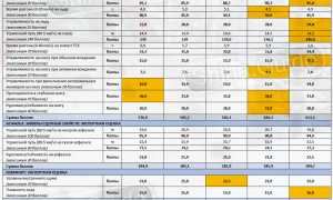 О рейтинге зимних шипованных шин 2019-2020 года для кроссоверов