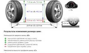 О размере колес на Киа Спортейдж (Kia Sportage)