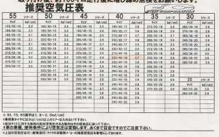 О давлении в колесах на авто Тойота (Toyota)