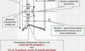 Размерность дисков на Renault Sandero Stepway