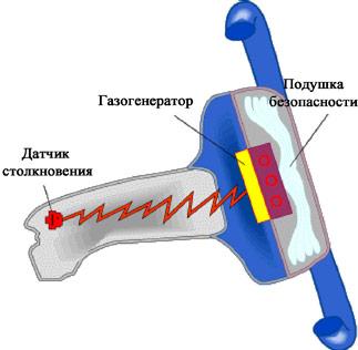 Устройство системы