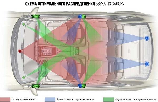 схема подключения сабвуфера