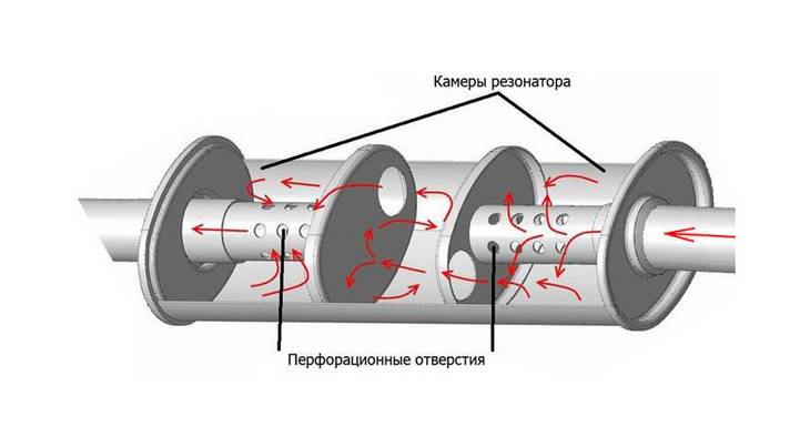 Резонатор