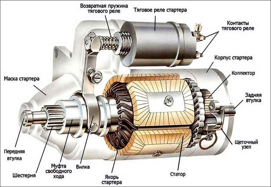Стартер автомобиля