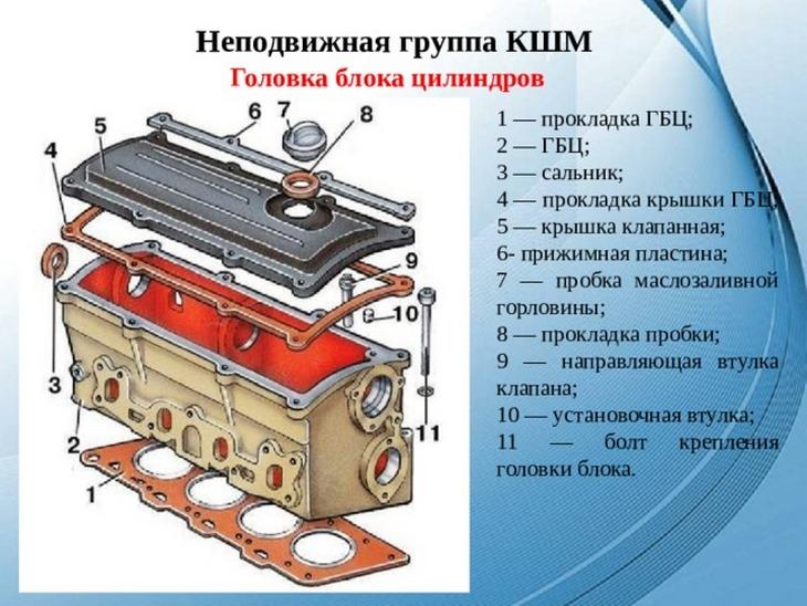 Как устроен кривошипно-шатунный механизм