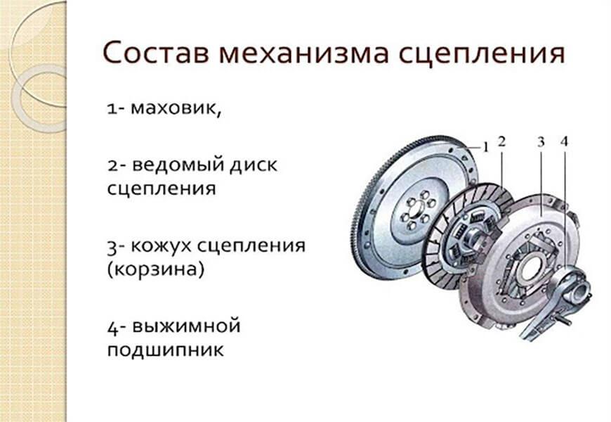 Состав механизма сцепления