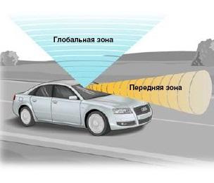 принцип работы датчика света