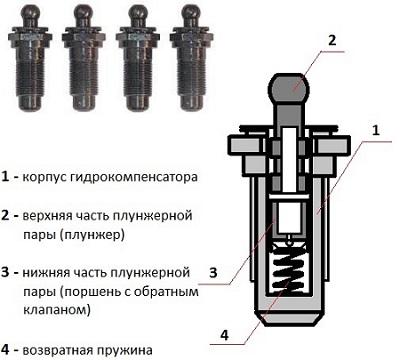 Устройство гидрокомпенсатора