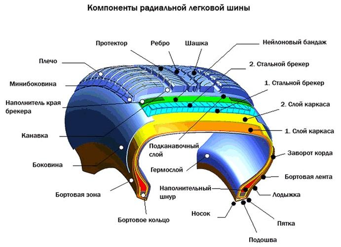 устройство шины