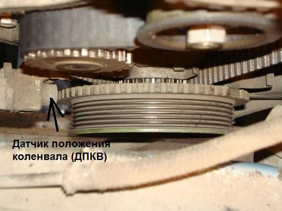 Местонахождение ДПКВ