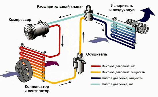 1336080308_air_cond_system