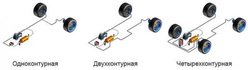 виды пневпомодвески