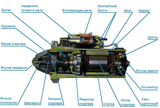 устройство бендикса стартера