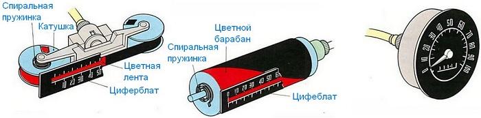механический привод