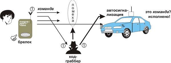 принцип работы кодграббера