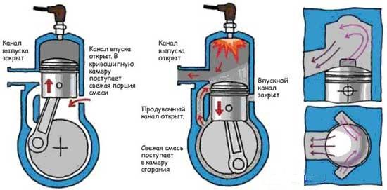продувка камеры сгорания