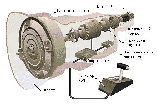 схема работы акпп