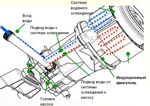 устройство мини мойки