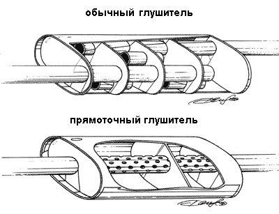 прямоточный глушитель своими руками