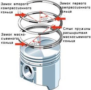 как правильно поставить поршевые кольца