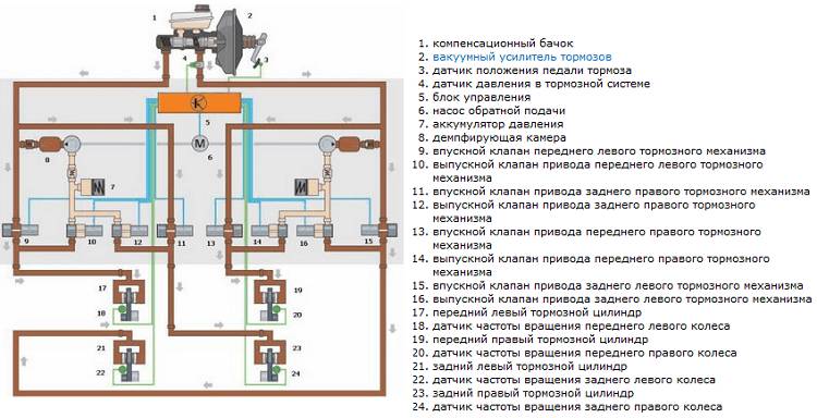 устройство системы абс