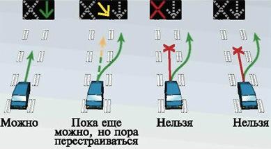 правила реверсивного движения
