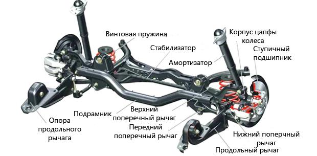 Задняя подвеска