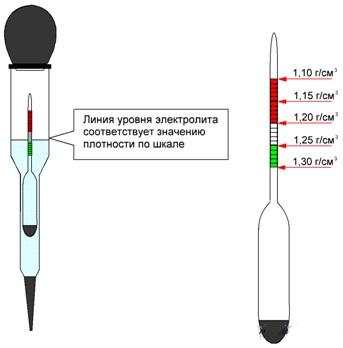 ареометр для измерения плотности аккумулятора