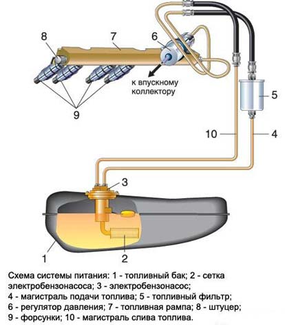 схема бензонасоса