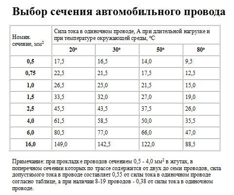 таблица сечения проводов