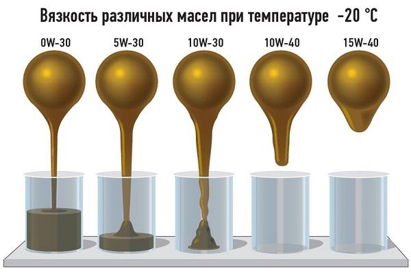 вязкость масла