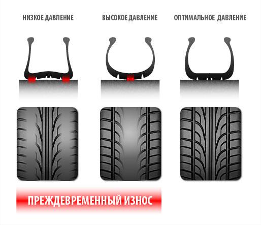износ резина из-за неправильного давления